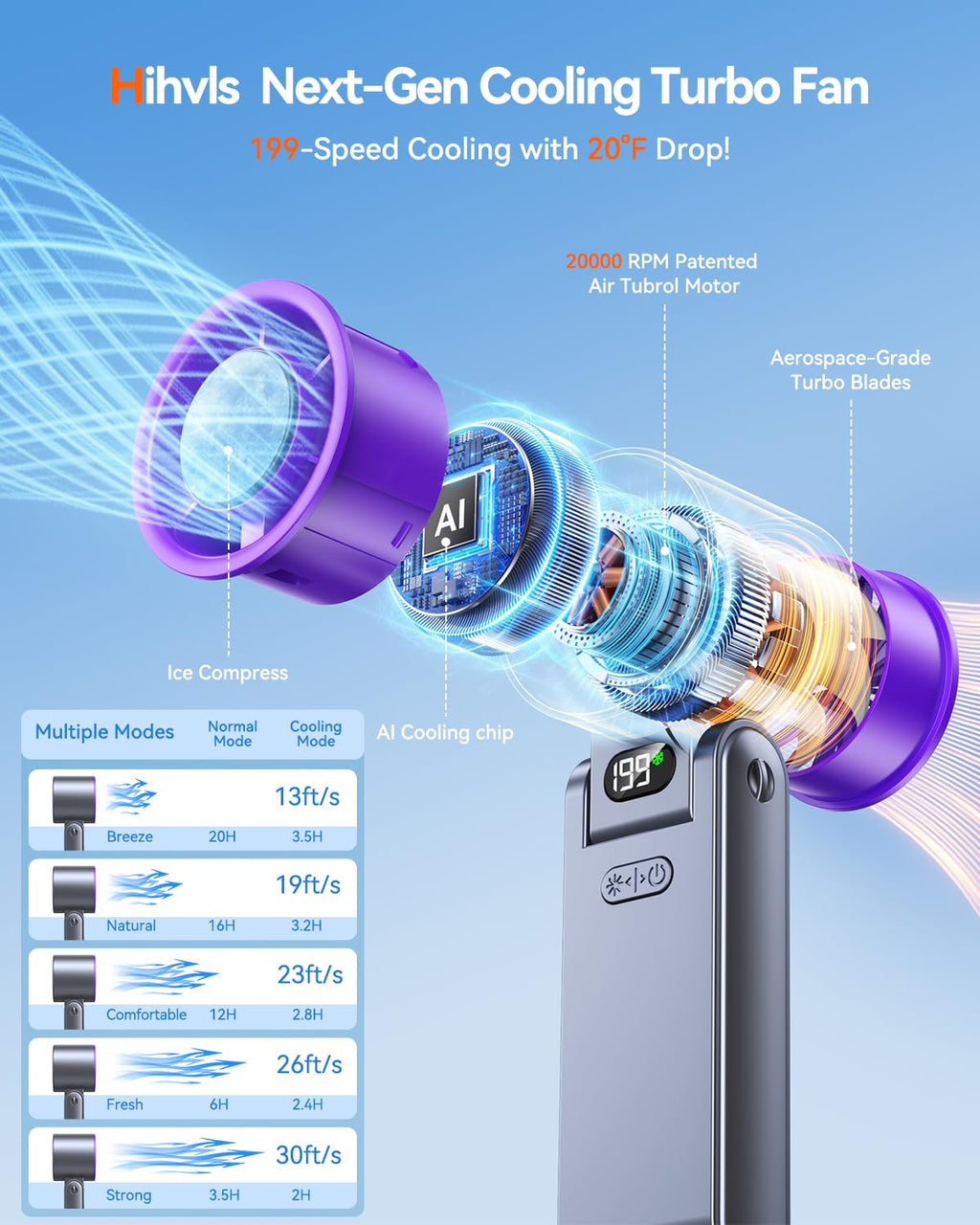 Hihvls Portable Handheld Fan with Ice Cooler, 199 Speed Personal Fan,5500mAh Rechargeable,20H Cooling Time,20000 RPM Powerful Motor, Summer Essential for Travel/Outdoor/Office, Grey Purple