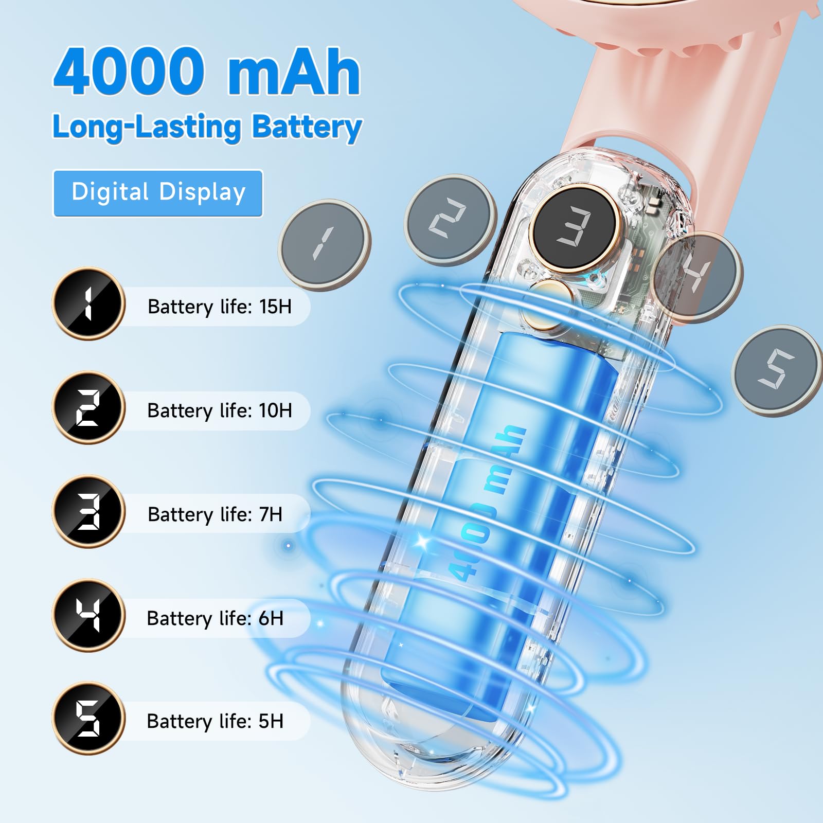 Dhenrio Portable Handheld Fan, [Up to 15 Working Hours],180° Foldable Personal Fan, USB Rechargeable Mini Hand Fans for Travel/Summer/Outdoor/Office, 5 Speeds Adjustable, LED Display, Pink